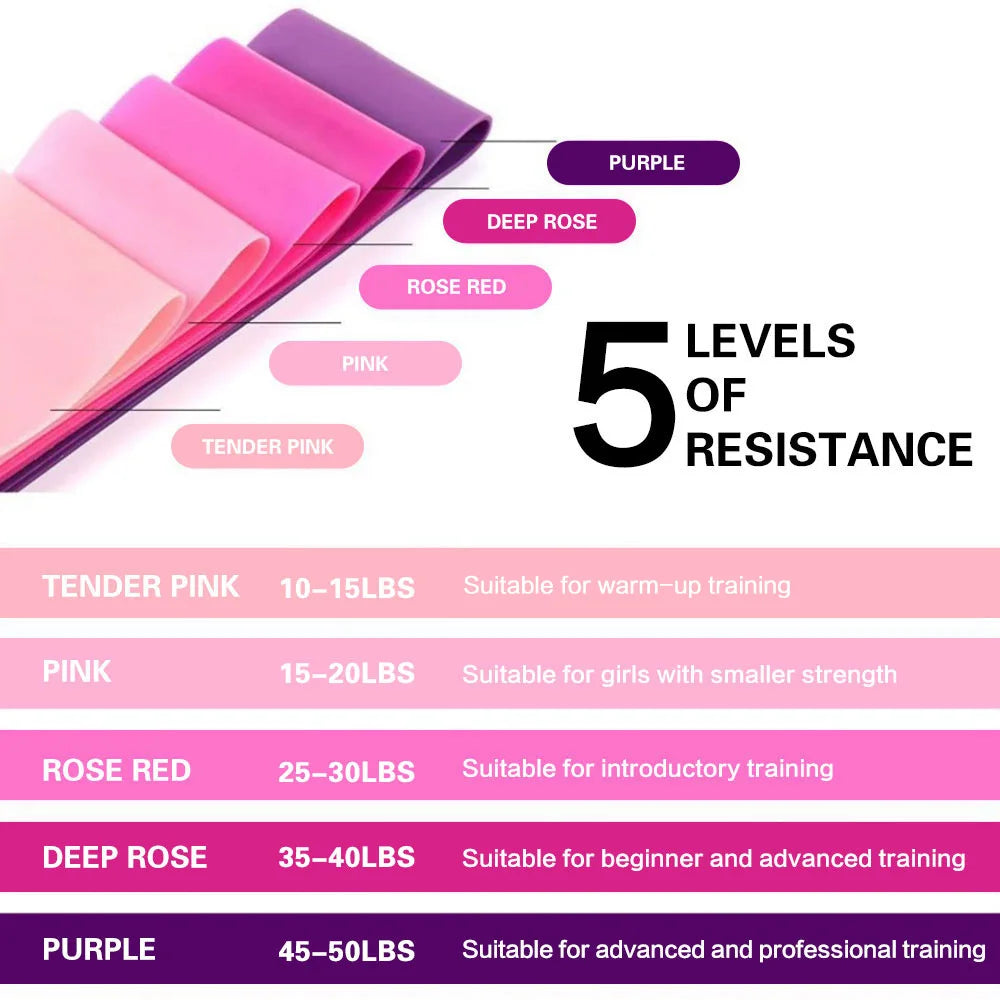 Resistance Loop Bands Set for Yoga & Fitness