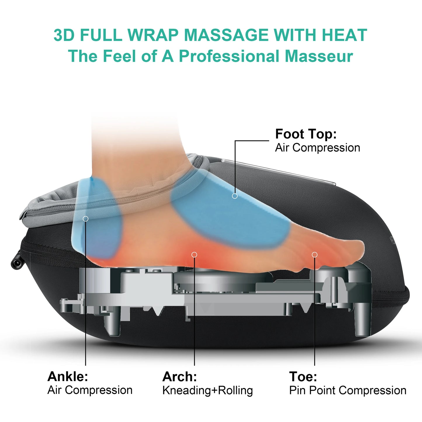 Shiatsu Heated Foot Massager by Medcursor
